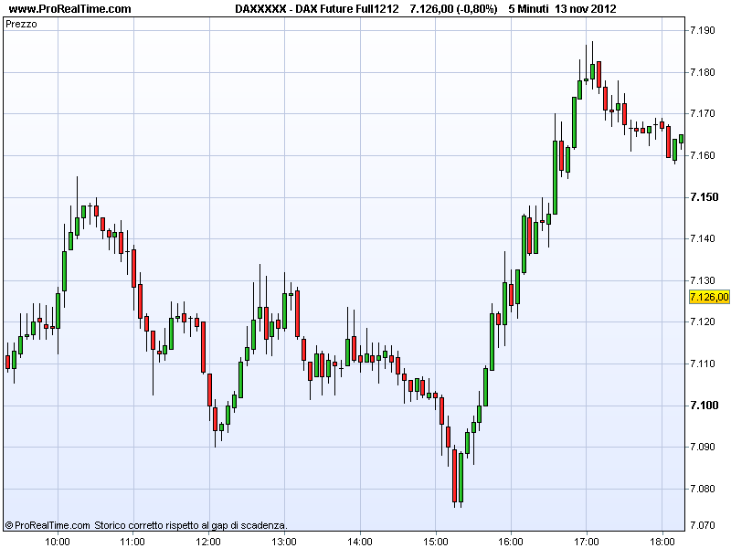 HEIKIN ASHI Al colpo d occhio le differenze sono subito evidenti!