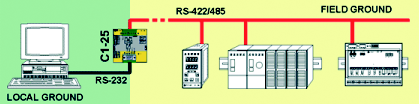 Capitolo 20 - Convertitore seriale RS-232 RS-485/RS-422 20-9 Esempio di connessione 20-9-1 Da personal computer a convertitore PC con connettore seriale 25 poli PC con connettore seriale 9 poli Pin 3
