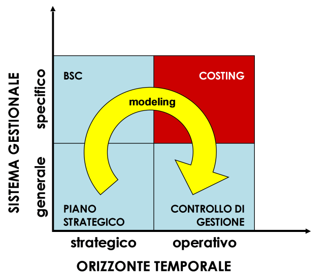 Figura 2 Matrice del controllo del business La Guida al Sistema di controllo di gestione di Borsa Italiana è un documento eccellente e rappresentativo della cultura necessaria ad accedere alla soglia
