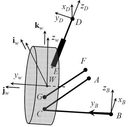 reale tempo di calcolo TET = 0.