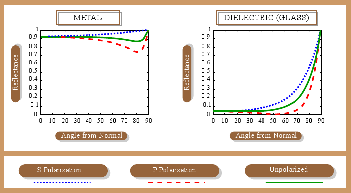 autoombreggiature/riflessioni 9 Coefficiente di riflessione Due modi: Approssimato: costante (molto usato)