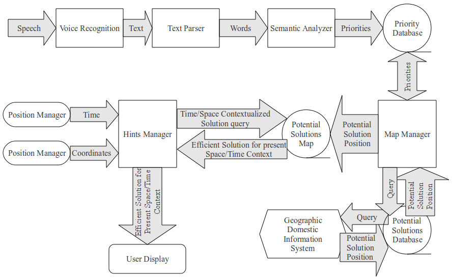 5.2.Sistema di caching lato server 61 e garantisce pertanto che non si tratta di query automatizzate; A volte delle query sono effettuate a causa di crawler di motori di ricerca che visitano le