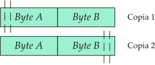 18 Riferimenti bibliografici Figura 7: Schema Swap and Compare B.