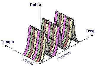 1.4. TDMA nell architettura GSM 7 Figura 1.