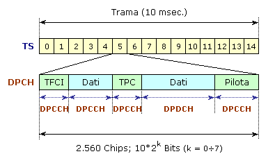 2.6. L interfaccia in aria 53 Figura 2.