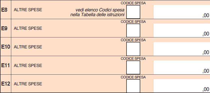 2.100 euro. Se più familiari hanno sostenuto spese per assistere lo stesso familiare, il limite massimo di 2.100, euro deve essere ripartito tra coloro che hanno sostenuto la spesa.