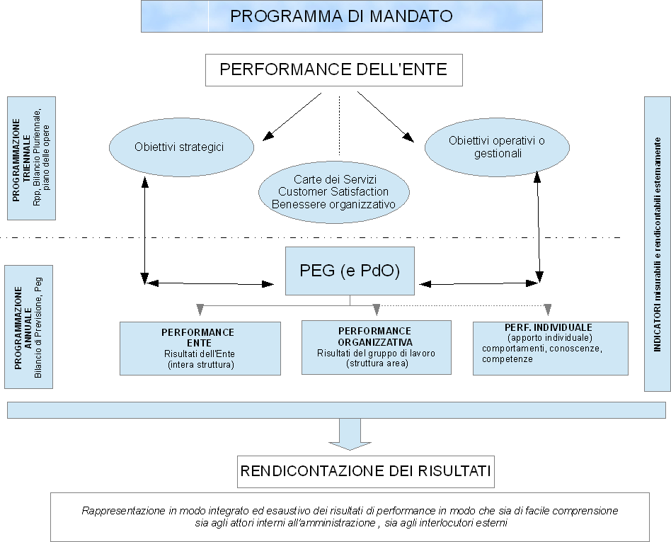 permanente di supporto interna agli enti associati.