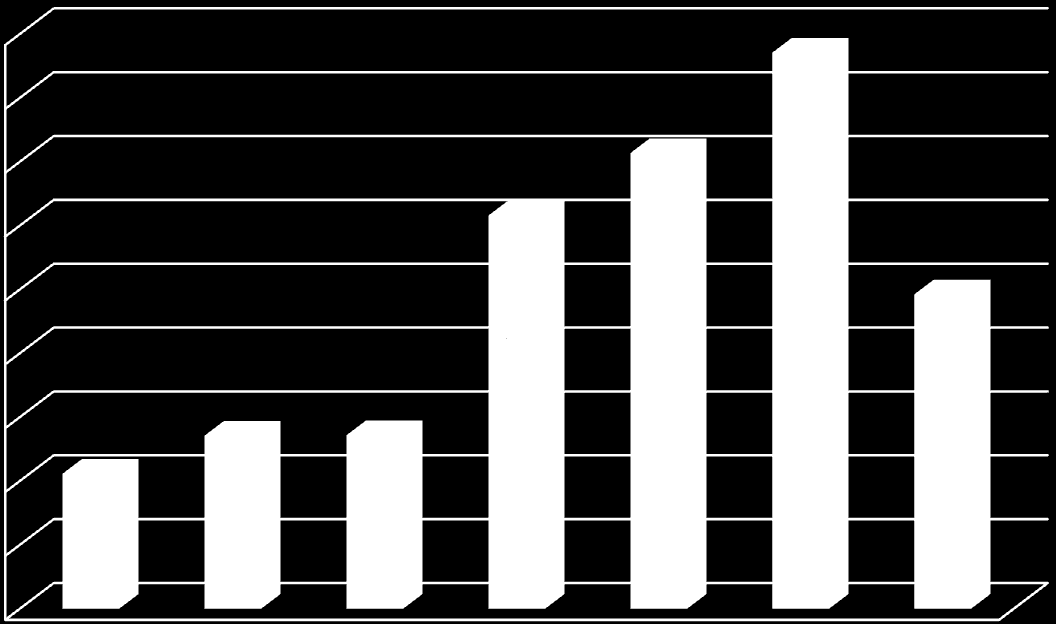 Norton Antivirus 2011 usa: 66% in meno di memoria di McAfee 76% in meno di