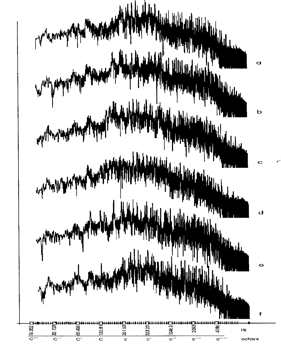 I grafici seguenti sono stati realizzati analizzando la Fuga in Do minore del Primo Libro del Clavicembalo ben temperato, estraendone pezzi della durata di tre secondi presi a caso.