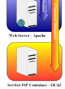 Business Case: Interpretare i Risultati Errata impostazione della Configurazione.