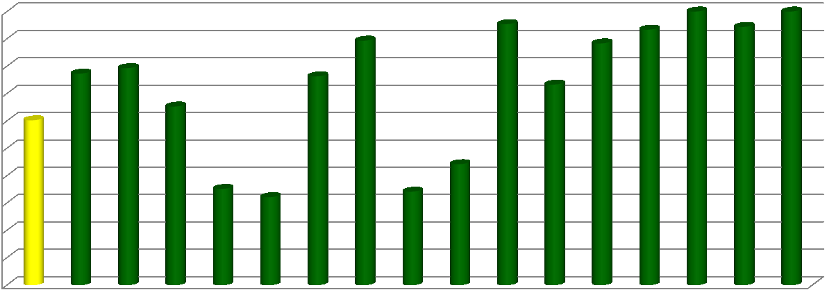 3 Dimensione Compliance 3.1 Compliance al D. Lgs. n. 150/2009 e alle delibere CiVIT n. 112/2010 e n.