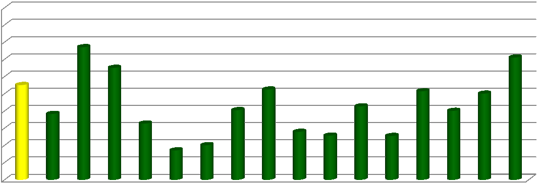 4 Dimensione Qualità del piano 4.