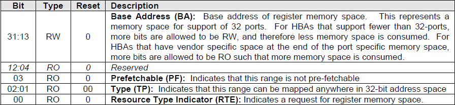 Figura 3.23: PCI Header Figura 3.24: Registro ABAR 3.4.1.