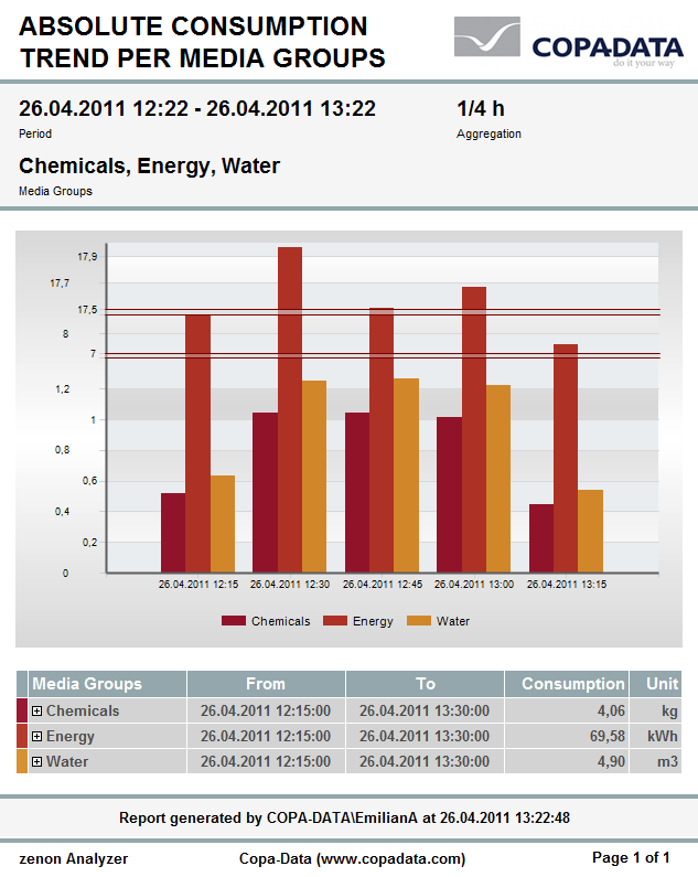 Energy Reports EnPIs