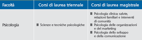 organizzazioni e del marketing. L attivitàdidattica èsostenuta da apposite strutture dedicate (i laboratori), da rapporti con enti e professionisti operanti nel territorio.