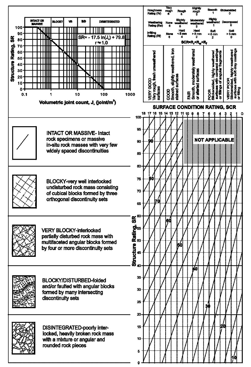 Fig. D.9 D.