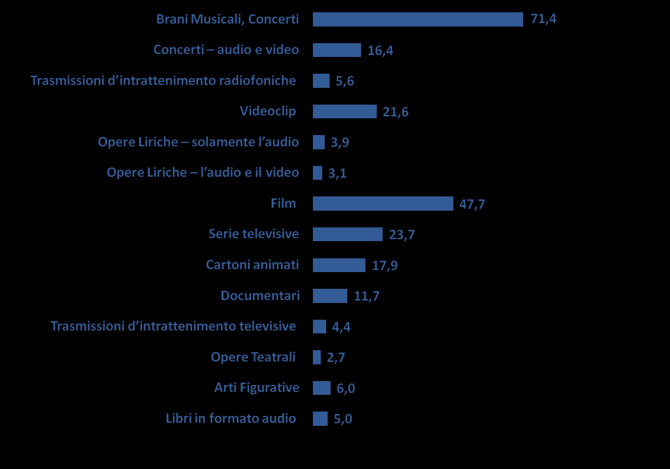 Chiavette USB i contenuti copiati sul supporto Tra i contenuti riportati in elenco, selezioni tutti quelli che le capita di copiare / duplicare su questo supporto %