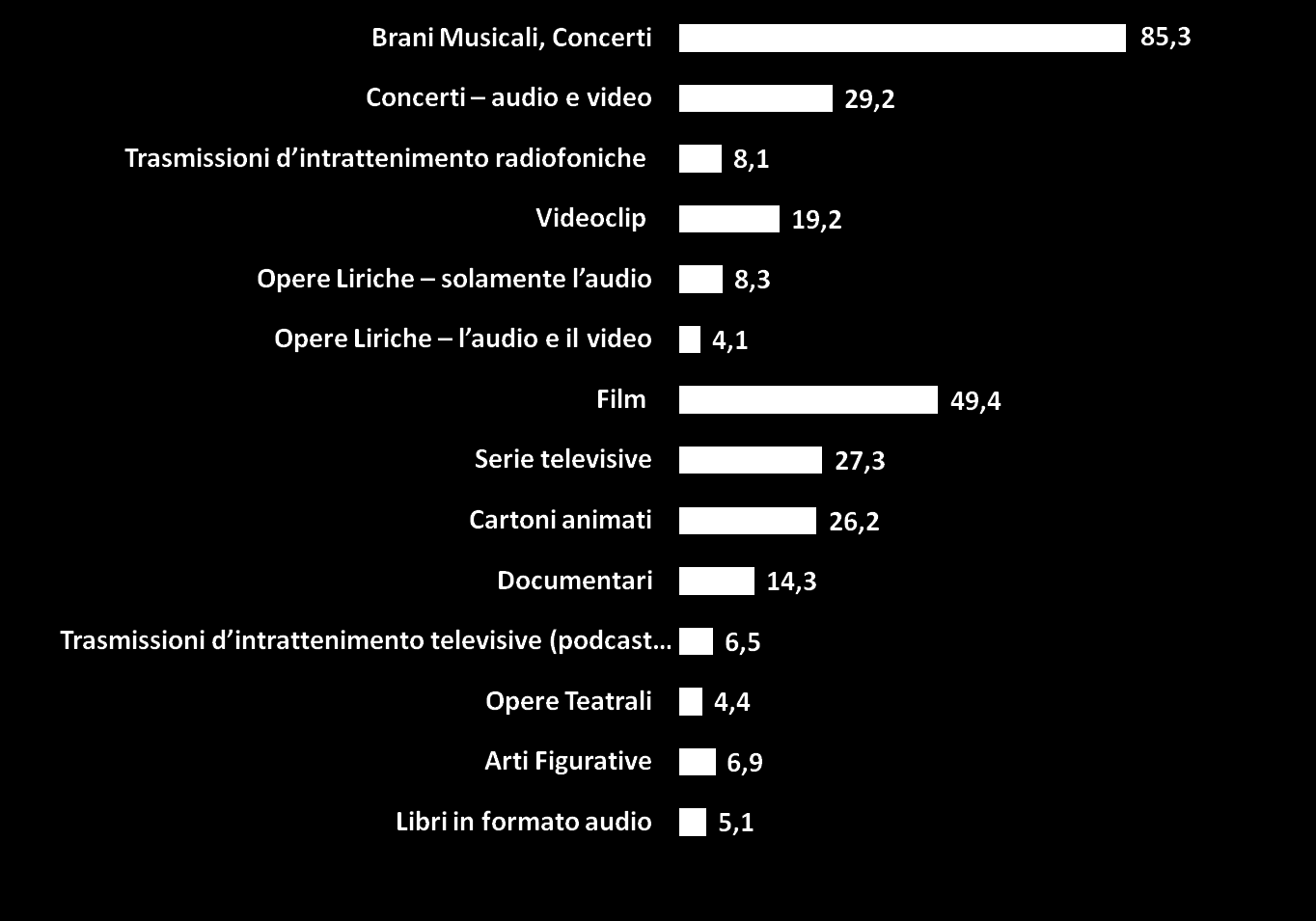 CD vergini i contenuti copiati sul supp.