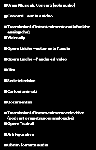 Giradischi ripartizione contenuti copiati % utilizzo supporto 6.6% 0.