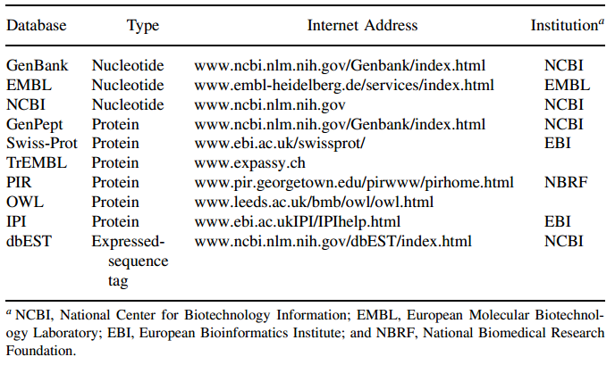 In Appendice si può trovare una descrizione dettagliata delle caratteristiche dei principali database e una semplice guida per l utilizzo dei software on-line.