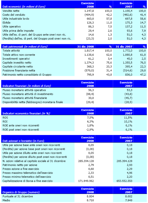 Analisi Interna Se l azienda esiste già: Executive Summary Profilo Aziendale Financials Settore di riferimento Ambiente competitivo Piano di Marketing Strategia Proiezioni Economiche Indici e