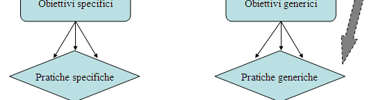 Il Capability Maturity Model Integration 2.4.