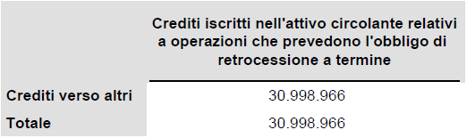 per euro 3.061.331, al netto degli acconti ricevuti nell anno 2014 per euro 1.825.010. Accoglie inoltre il saldo delle perequazioni relative all anno 2013 per 4.995.