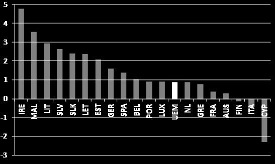 2. QUADRO GENERALE DI RIFERIMENTO Il 2014 conferma un contesto economico nazionale rimasto estremamente debole, con la prosecuzione della fase recessiva.