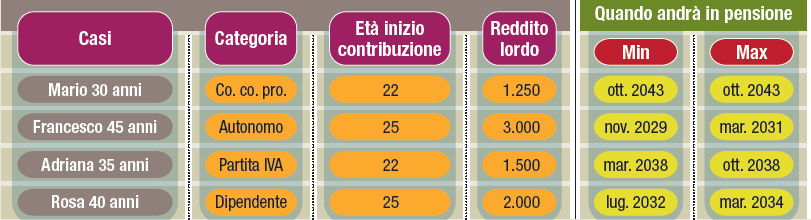 Un necessario approfondimento