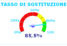 reale, coefficienti 2010?