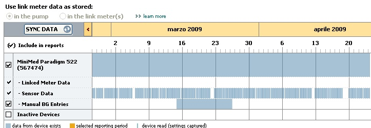 Monitoraggio