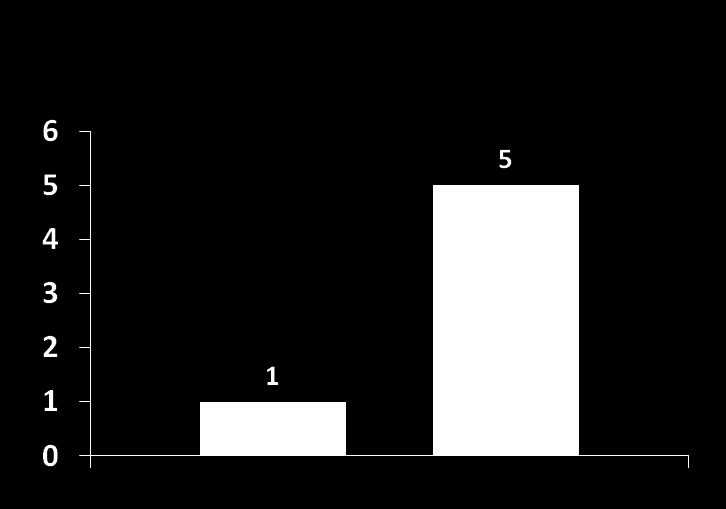 Incidence (events/100 patients/month) 11,173 pazienti con diabete tipo 2; 78.