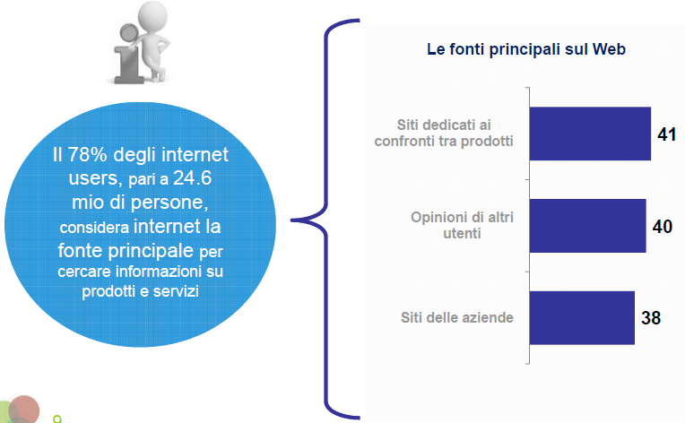 Internet per ricercare informazioni (comparazione di prodotto, di prezzo,