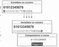 Telefono 153 Premere la manopola multifunzione mentre il telefono è connesso per visualizzare le funzioni di collegamento come illustrato nella figura sottostante.