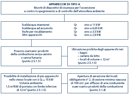 nastri di segnalazione. L interramento della tubazione, misurato fra la generatrice superiore del tubo ed il livello del terreno, deve essere almeno pari a 600 mm.