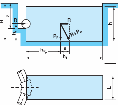 Esempio n 2 Dati: DN 300 Profondità di posa z = 1.50 m. p =25 bar Curva a 45