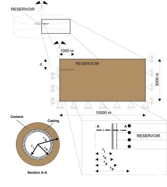 La variazione dello stato tensionale a seguito della coltivazione di un giacimento, dello stoccaggio di gas metano o della segregazione geologica di fluidi può presentare particolari problemi di