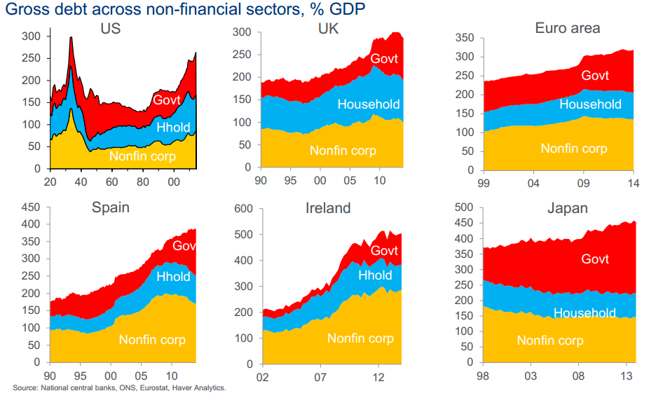 2.10 - Conclusioni Attendevamo la mossa delle banche Centrali, cosi come faceva il mercato, e le autorità si sono mosse: anche se l Europa per il momento ha fatto più che altro quantitative speaking