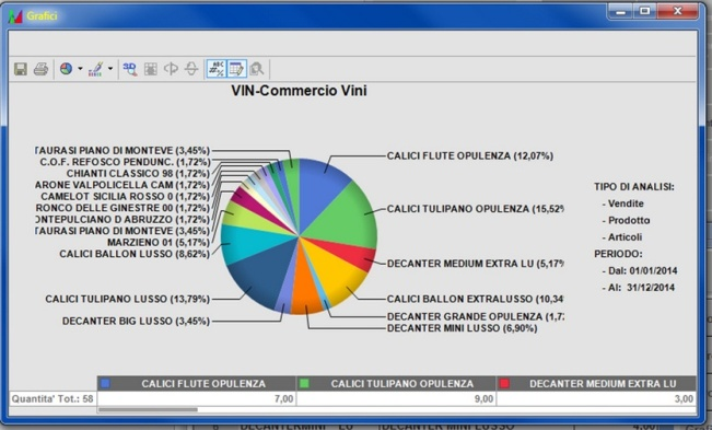 Completo Businesspass è il gestionale : (Bilancio, Contabilità, Dichiarativi, Stampe Fiscali, Sito Web del Commercialista. Tutti i Moduli Inclusi.