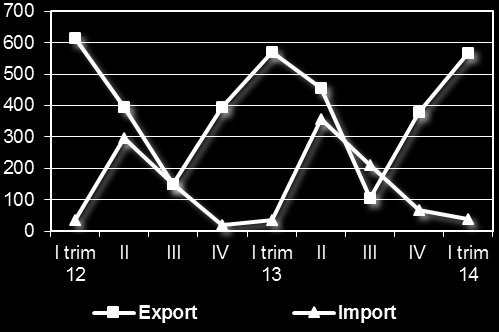 747-2,6 * dati provvisori Fonte: Eurostat, Ismea Le prime stime relative alla produzione di frutta del 2014 nei paesi dell Unione europea indicano una produzione stabile rispetto al 2013 ed un