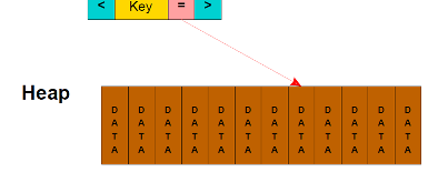 È possibile inoltre definire indici parziali, che servono a escludere valori comuni o valori di scarso interesse per le query.