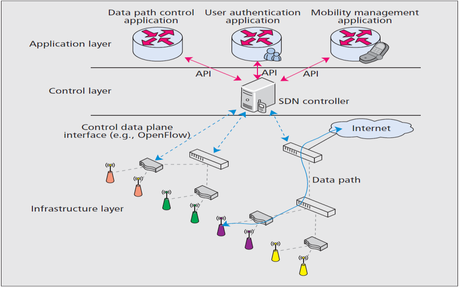 all interno di un infrastruttura multivendor, presente tipicamente nel settore delle telecomunicazioni.