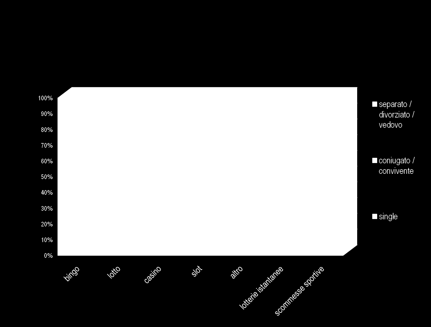 DISTRIBUZIONE TIPI DI