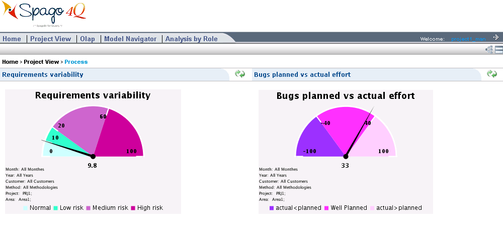 Spago4Q - Definizione metriche e configurazioni Le metriche sono individuate con un approccio GQM(Goal Question Metric) Ogni progetto può personalizzare le soglie definite come standard.