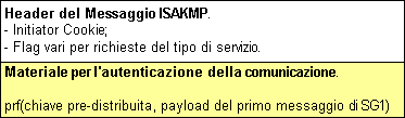 Pagina 58 di 85 Le differenze tra lo scambio di messaggi con il metodo di autenticazione tramite firma digitale e quello con altri metodi di