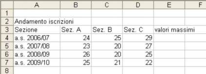 Lezione del 31/05/2010 - Foglio elettronico e didattica Attività della giornata lezione sul foglio elettronico generalità indirizzi delle celle, indirizzi relativi indirizzi di aree di celle, nomi