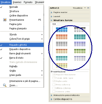 OpenOffice Impress: come inserire l'attività-->struttura Tavole Inserisci il riquadro delle attività cliccando su Visualizza e in seguito su Riquadro attività, sul lato destro apparirà il riquadro,