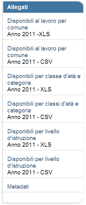 Nella pagina si trovano le informazioni relative a: Descrizione del dataset ed eventuali definizioni Argomento Anni disponibili Data ultima modifica (che si riferisce alla mese o all'anno in cui è