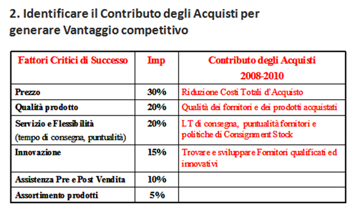 Gli obiettivi dell azienda e di conseguenza la strategia aziendale devono essere gli input per riorganizzare gli acquisti e definire una strategia a medio e lungo termine.