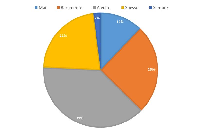 4) AREA VALUTAZIONE EFFICACIA - EFFICIENZA Riapplicando il metodo della valutazione